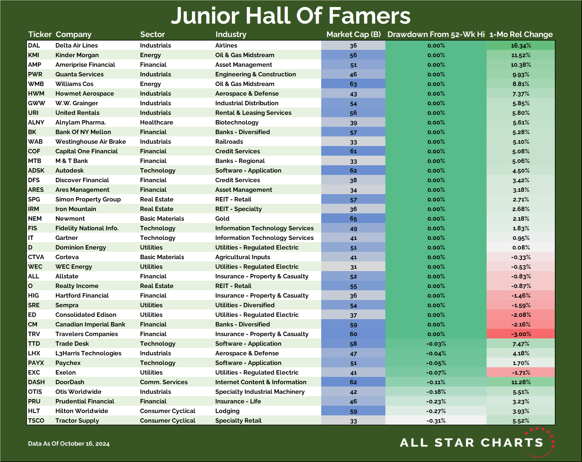 Junior Hall of Famers (10172024)